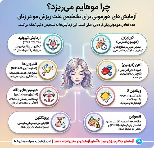 ریزش موی زنان ریزش موی زنان