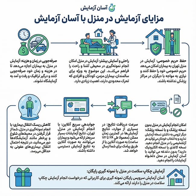 مزایای آزمایش در منزل مزایای آزمایش در منزل